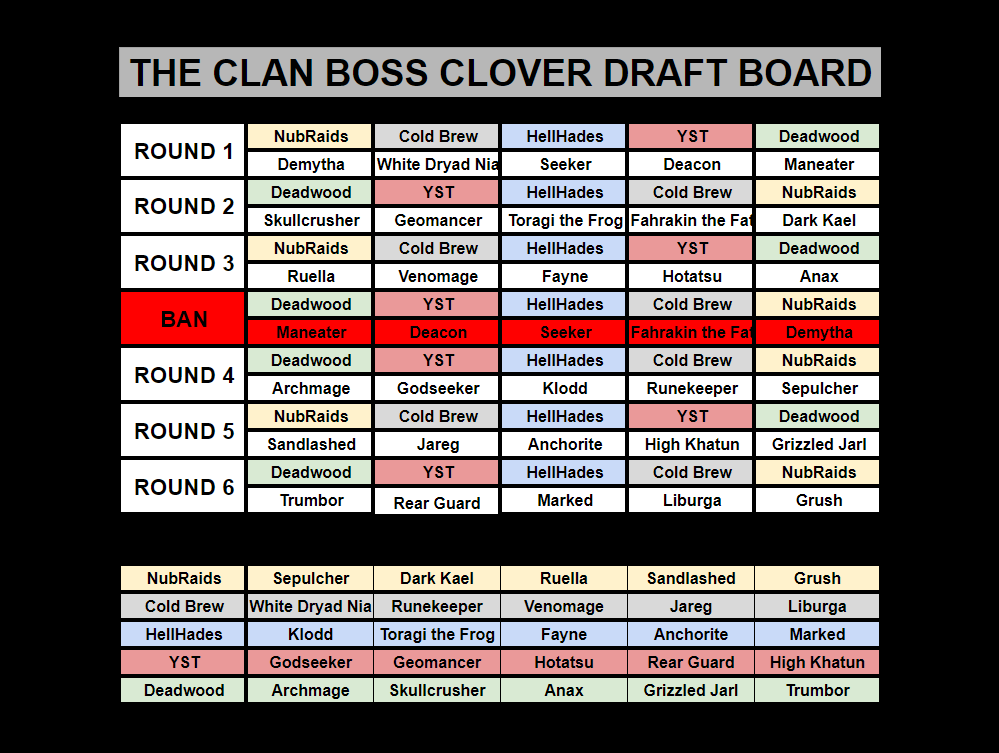 clover clan boss draft results